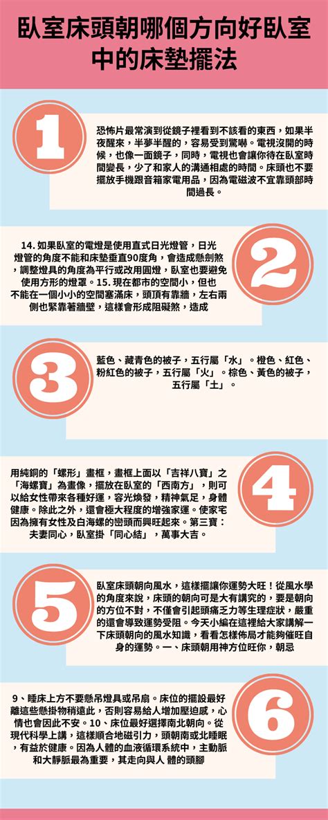 床頭後面是廚房|臥室中的床墊擺法禁忌 (臥房床位風水)？化解方法？